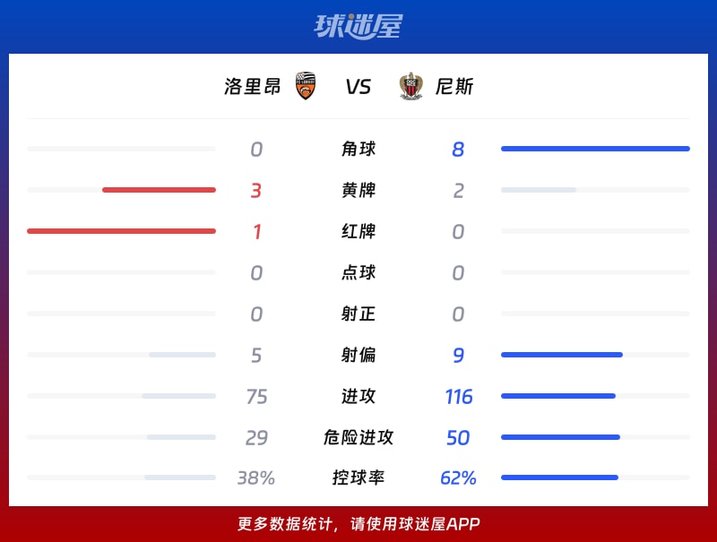乐鱼体育官网-尼斯围绕法国杯主帅复盘冲刺阶段拉齐奥复出首秀，广东宏远今夜伤情更新瞬间刷屏的简单介绍